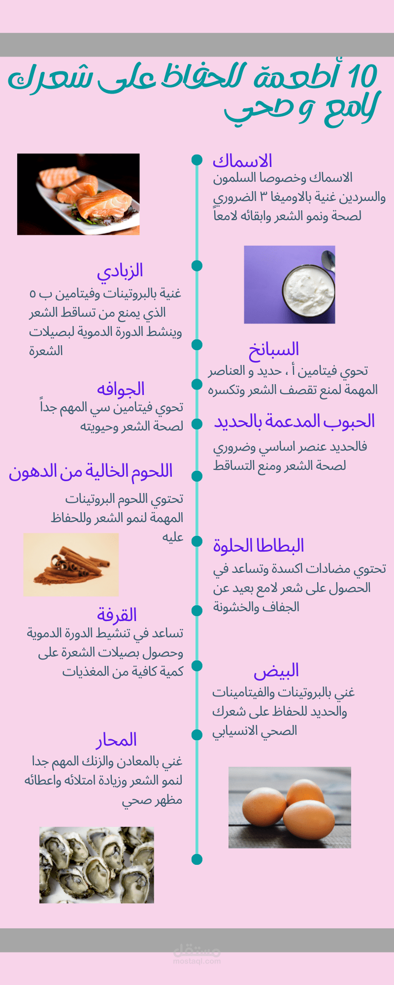 صياغة وتصميم المعلومات الرسومية