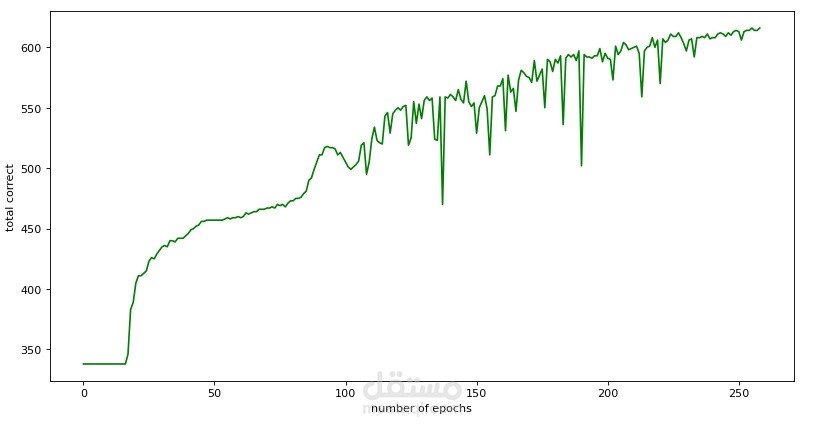 Predict Health of Horses