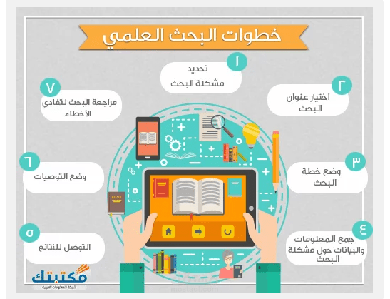 اعداد كافة التقارير والابحاث العلمية