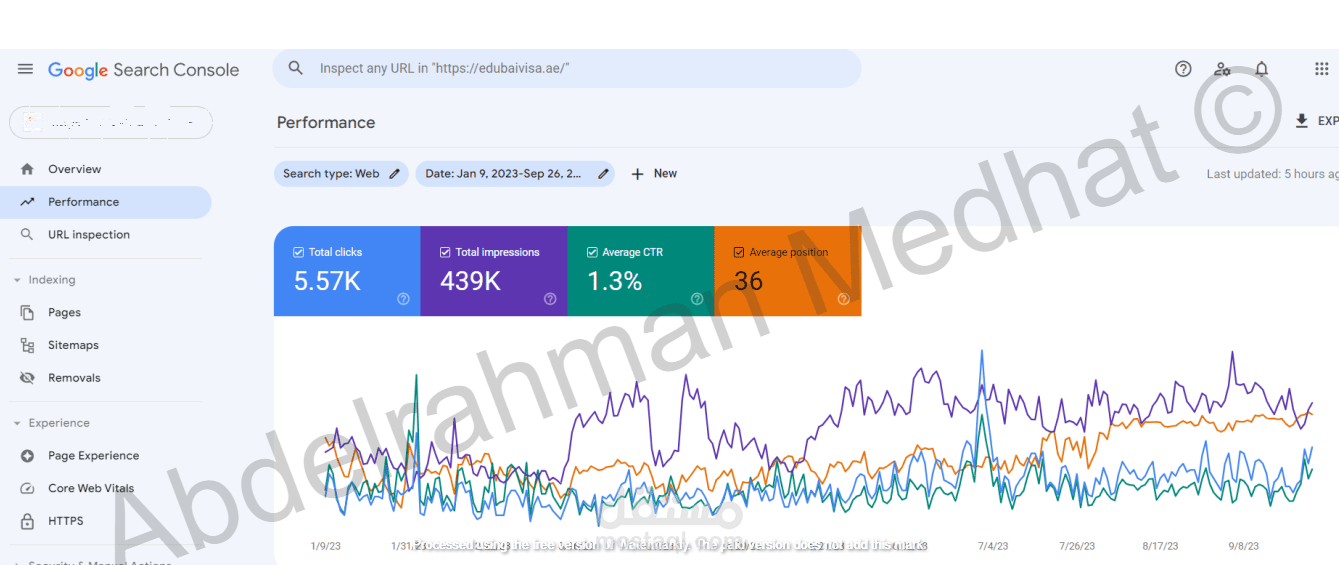"نتائج Google Search Console لعميل في دولة "الإمارات العربية المتحدة" يعمل في السياحه والسفر
