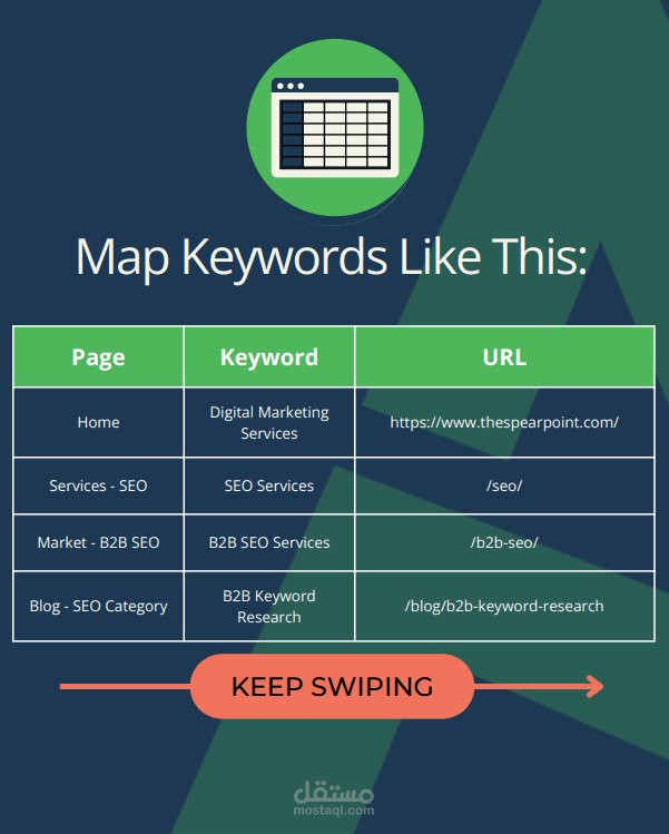 #Keyword Mapping