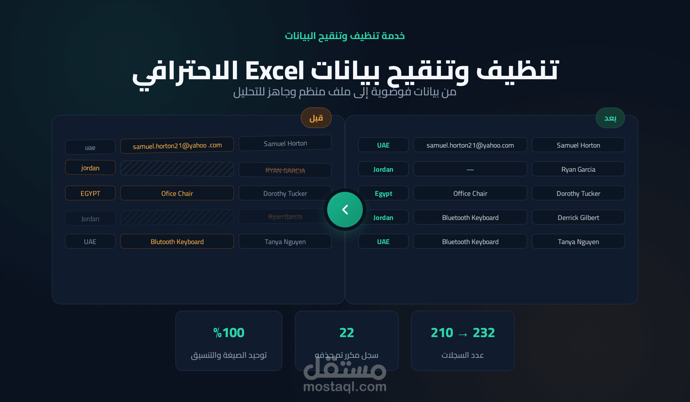 من بيانات فوضوية إلى ملف احترافي جاهز للتحليل - Excel Data Cleaning