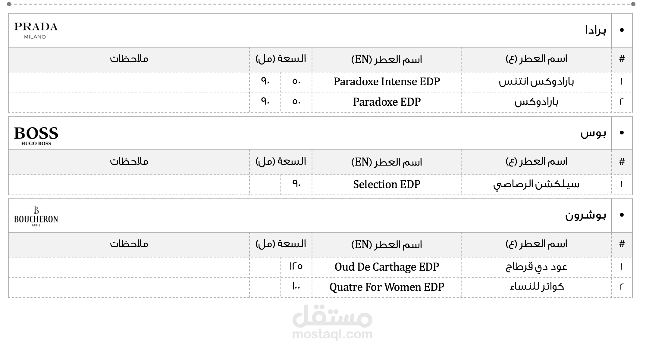 perfumes list