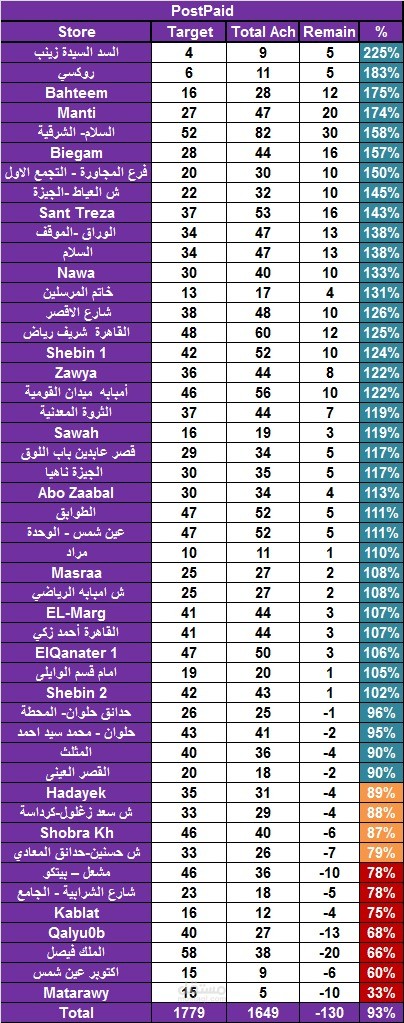 مايكروسوفت اكسيل