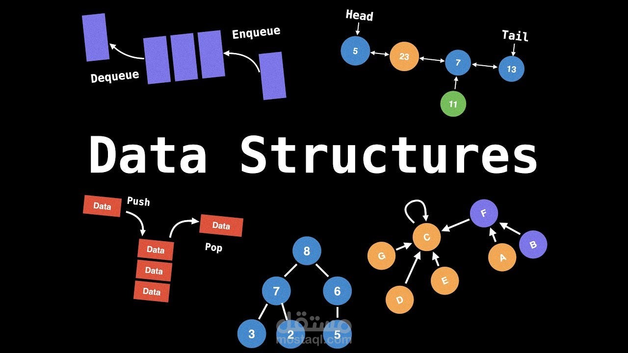 عرض اقصر طريق من نقطة الى اخرى و عرض اقصر طريق للوصول لجميع النقاط - Data Structure