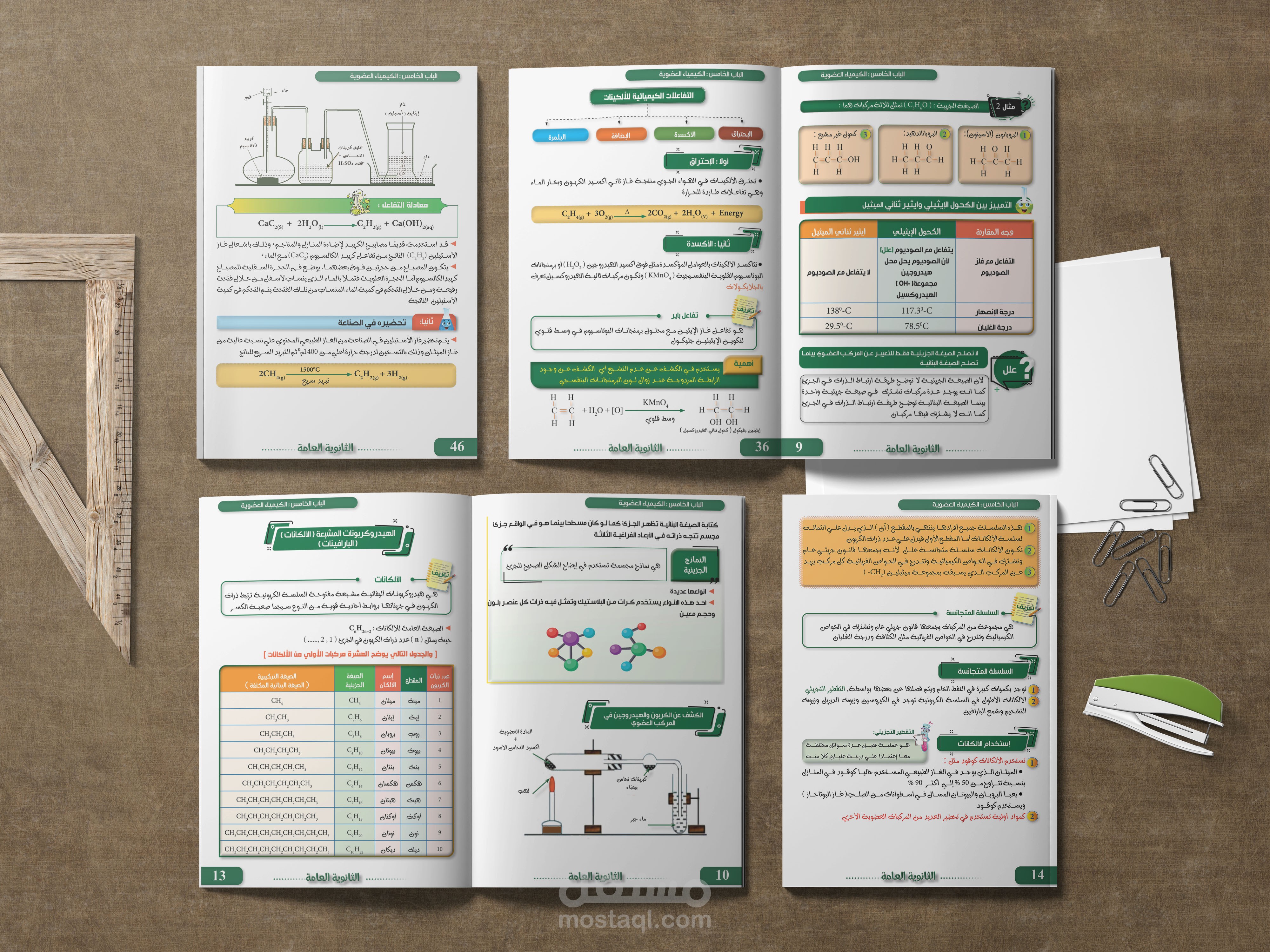 تنسيق كتاب كيمياء ببرنامج الانديزاين