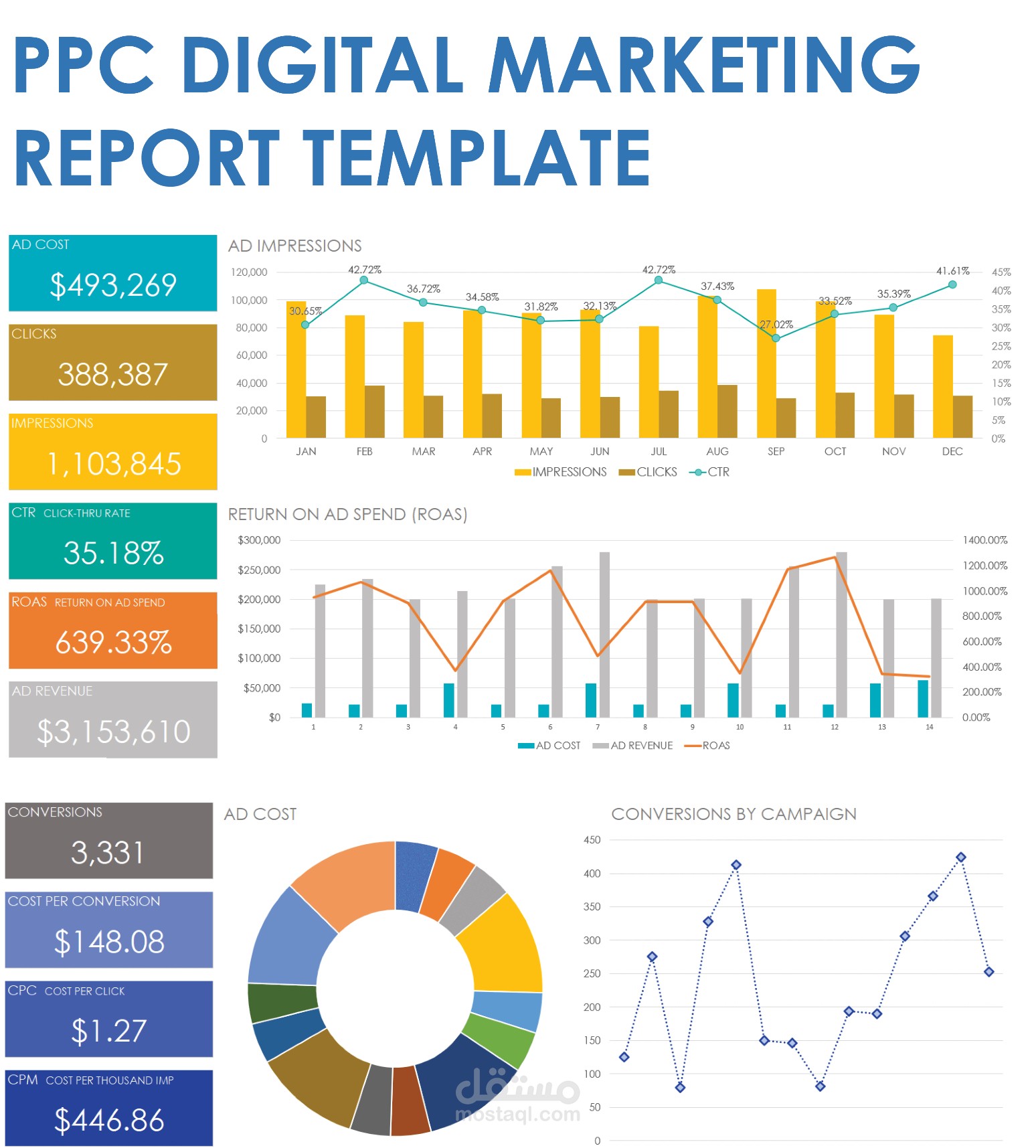 تحليل وإدارة حملة إعلانية احترافية بنظام الدفع لكل نقرة (PPC) – تحقيق عائد استثنائي