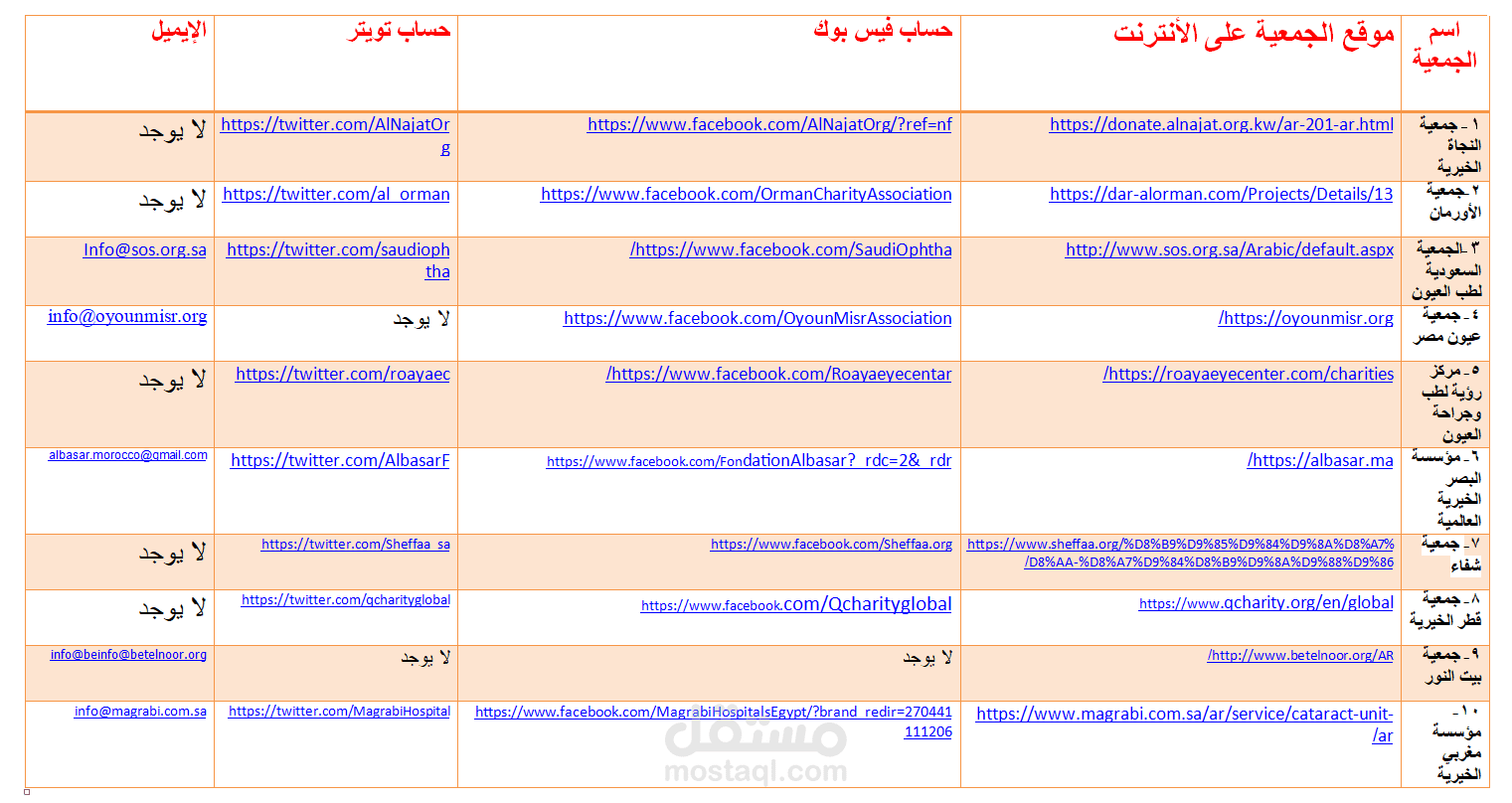 عمل بحث لجمعيات خيرية في جدول على وورد
