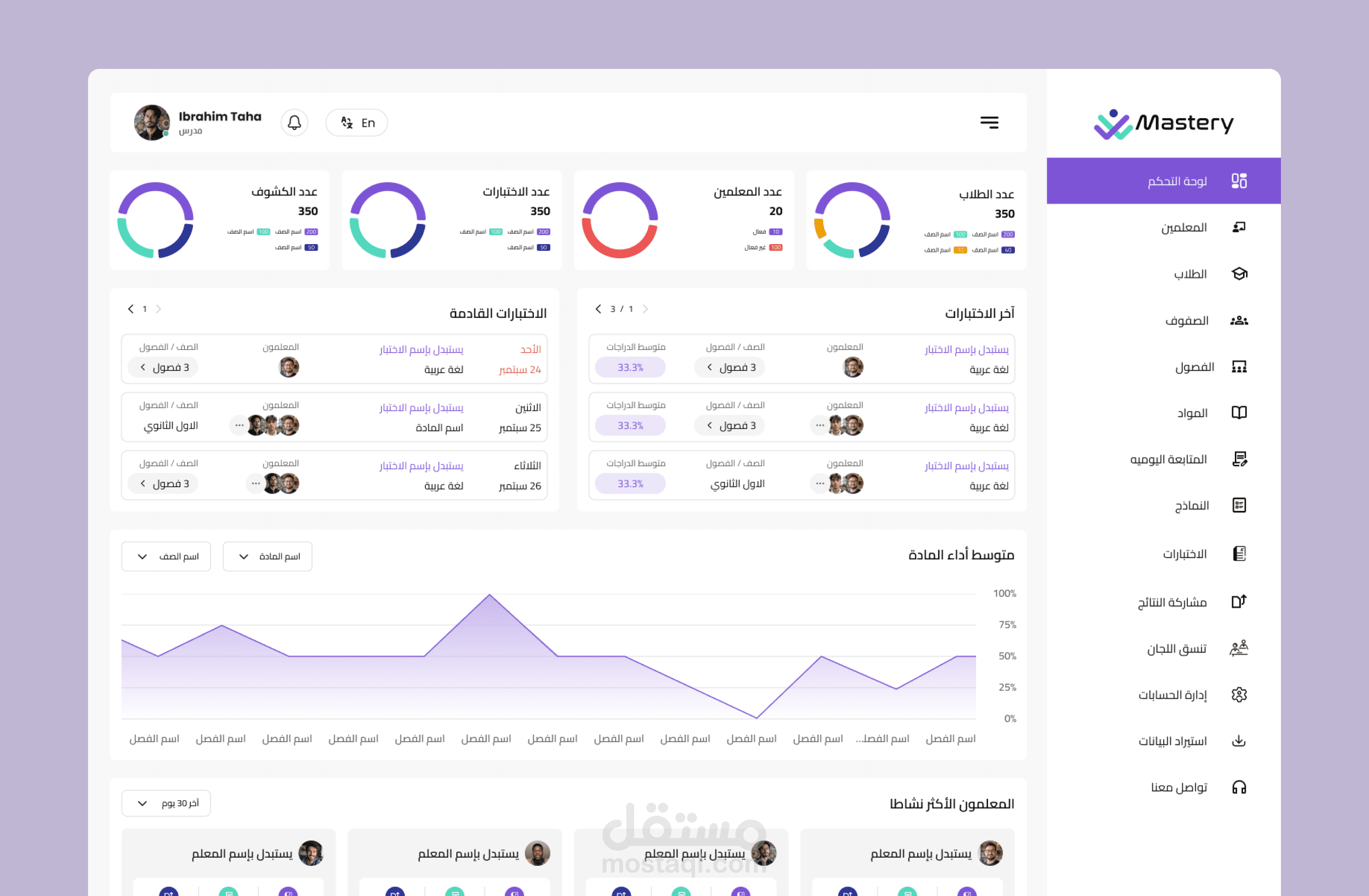 Mastery grade - SaaS Dashboard