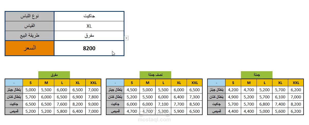 Dashboard أسعار حسب المعطيات المحددة