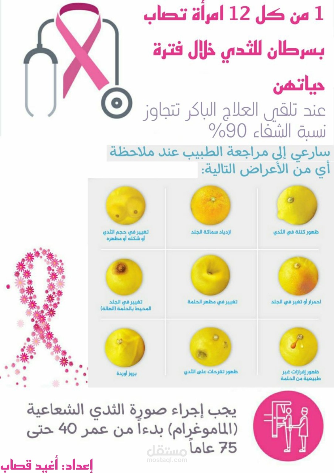 بوستر توعوي عن سرطان الثدي بعد جمع المعلومات اللازمة