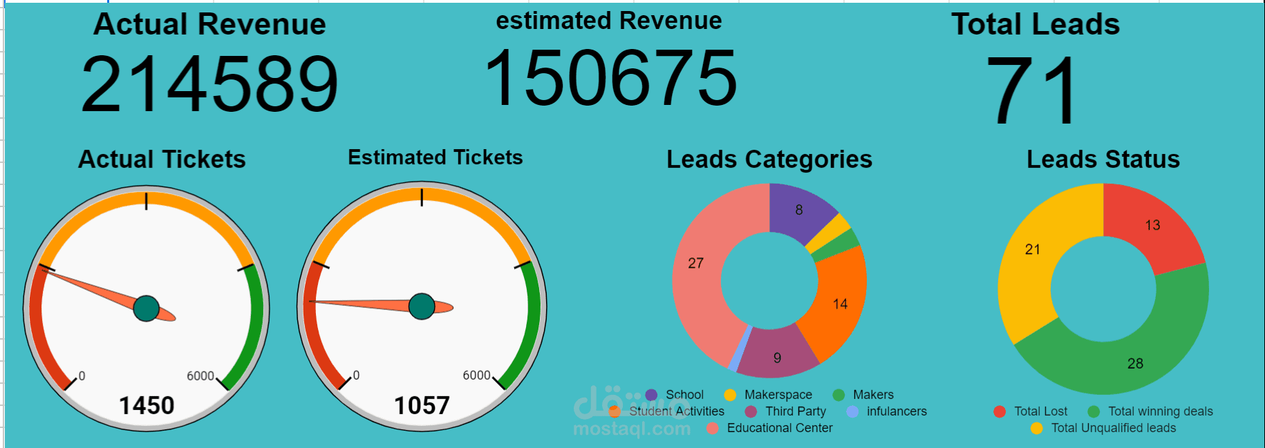 Sales Dashboard