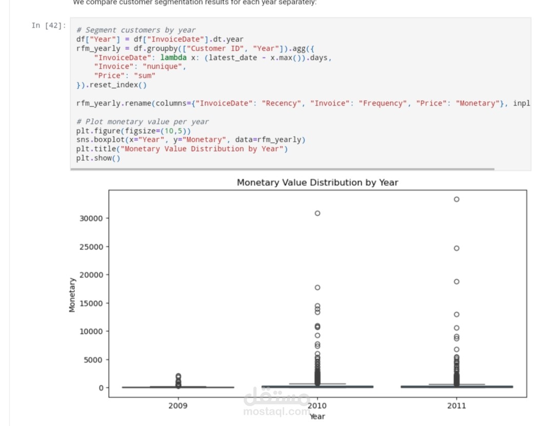 Customer Segmentation using K-Means Clustering