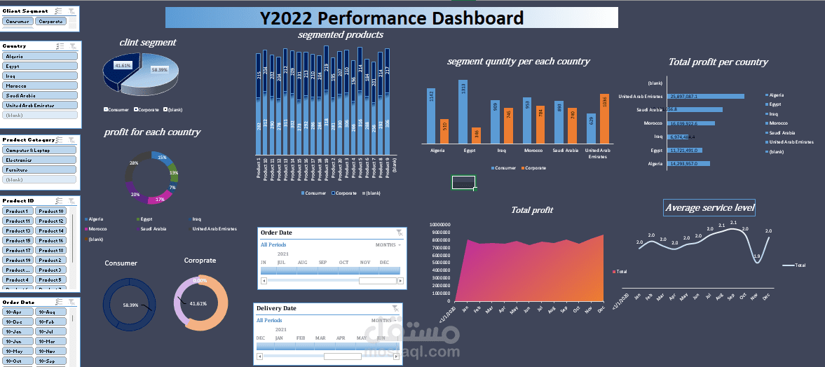 EXCEL | Dashboard |داشبور احترافية