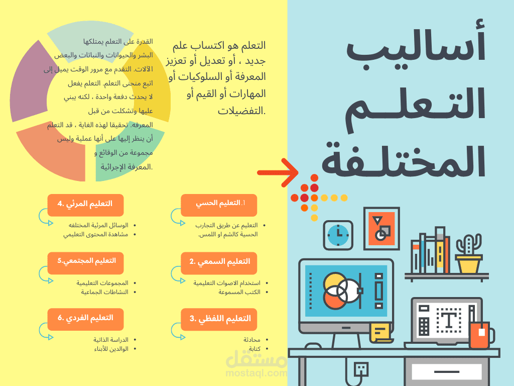 انفوجرافيك عن اساليب التعلم المختلفة