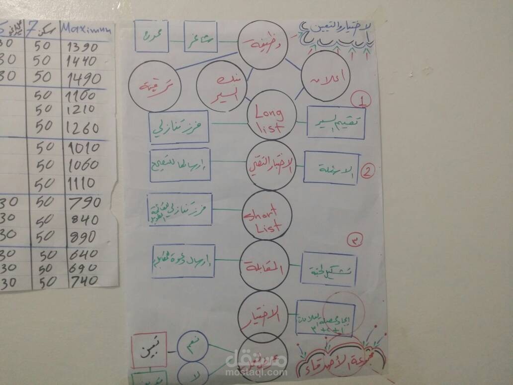 تدريبات إدارة الموارد البشرية