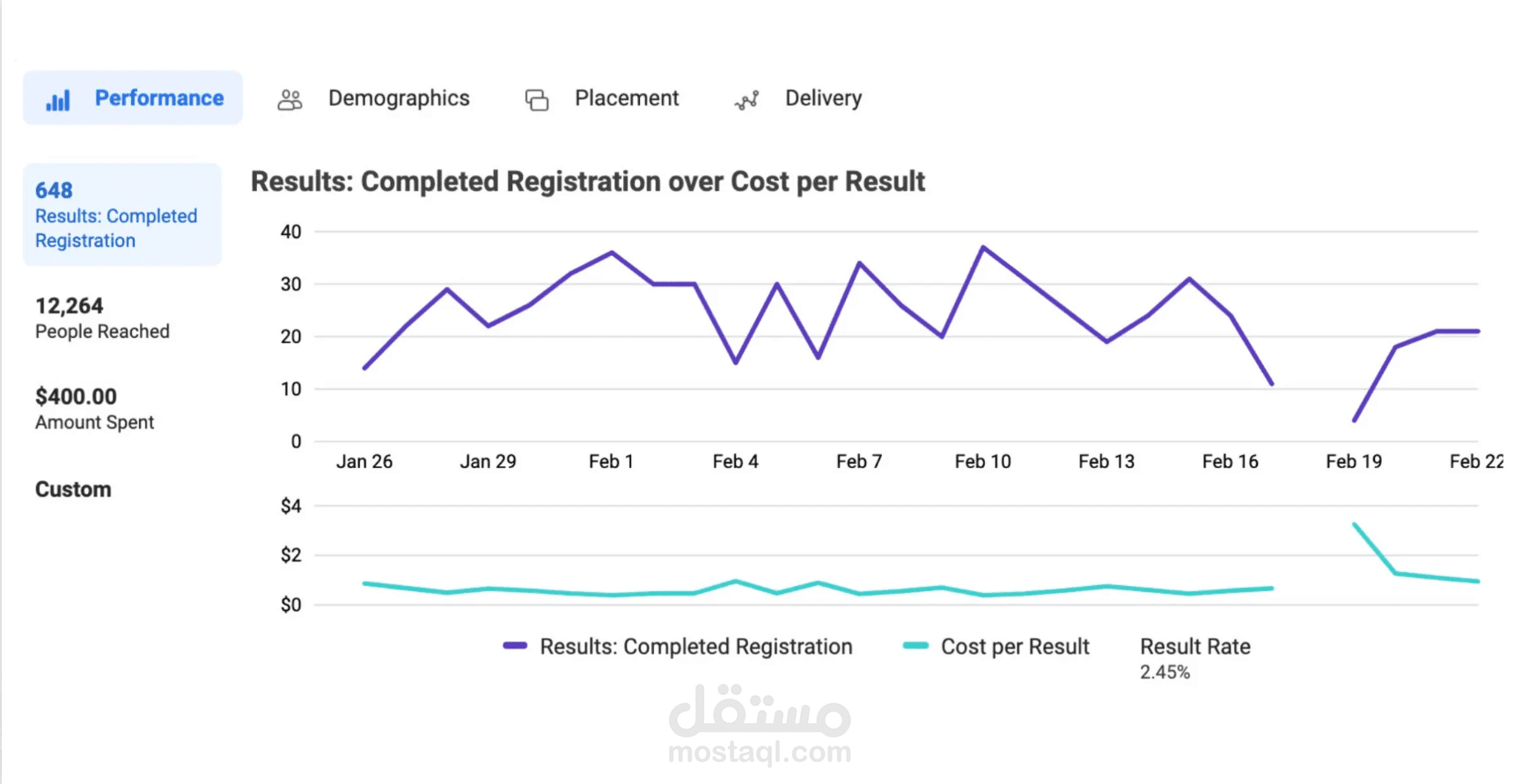 إعلانات فيسبوك