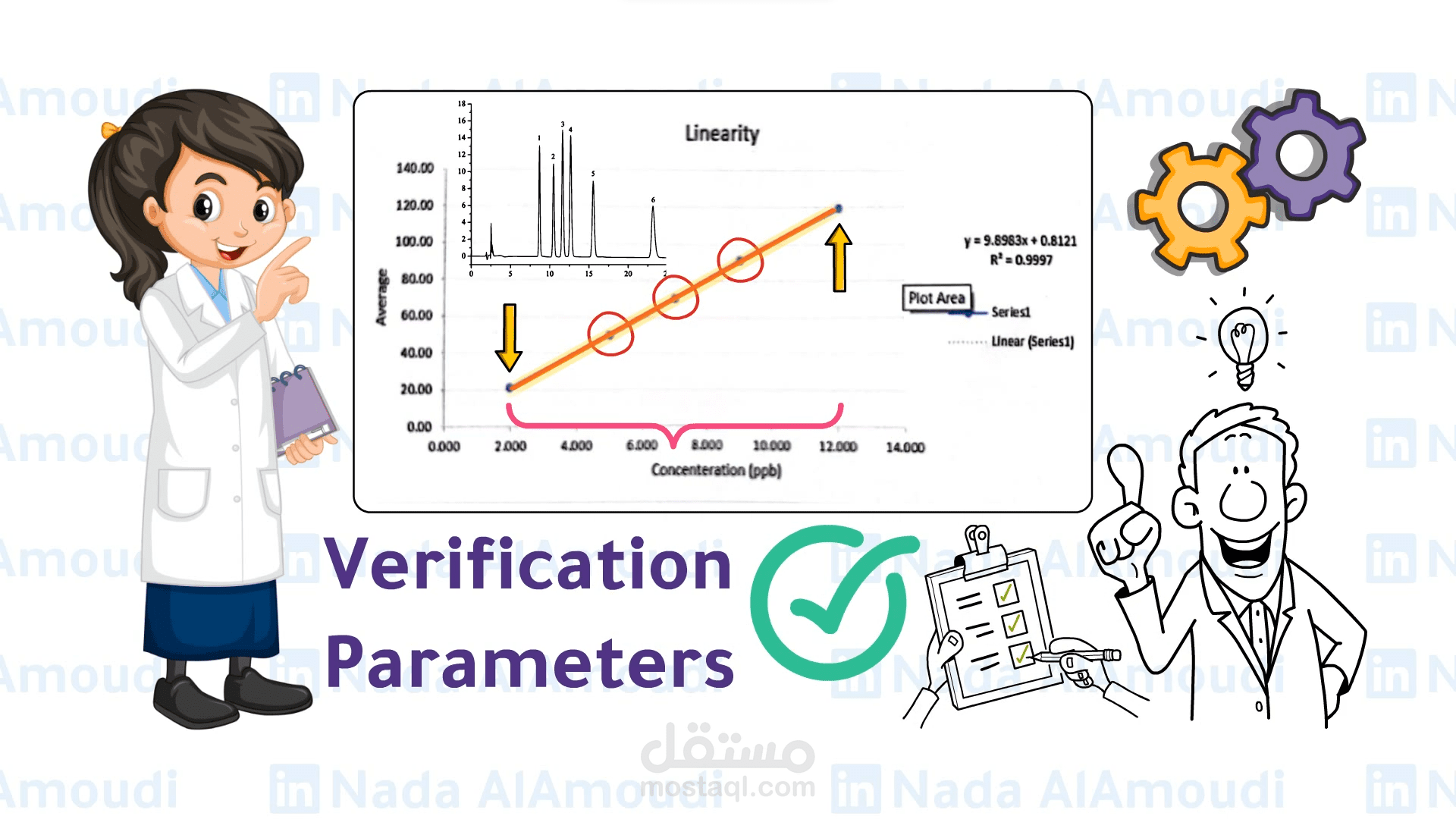 طريقة عمل الـ Linearity Test