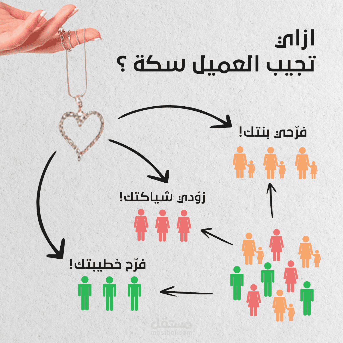 بوست تعليم تسويق