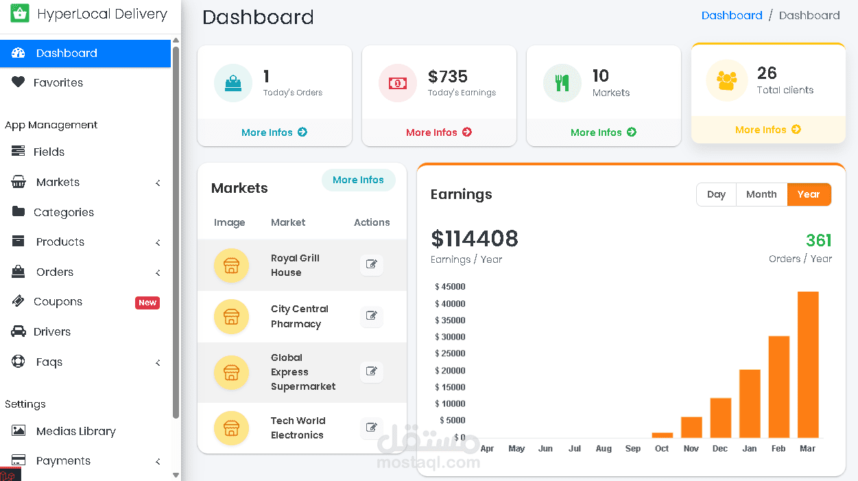 لوحة تحكم احترافية لإدارة منصات التجارة الإلكترونية متعددة التجار (Multi-Vendor Admin Panel)